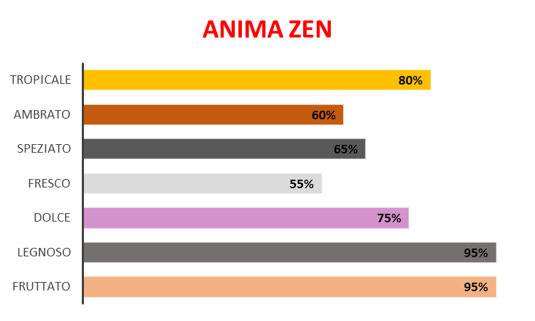 Anima ZEN (Ispirazione Oud Maracuja – Maison Crivelli)