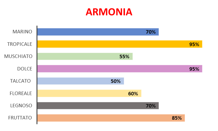 Armonia (Ispirazione Summer Hammer – Lorenzo Pazzaglia)