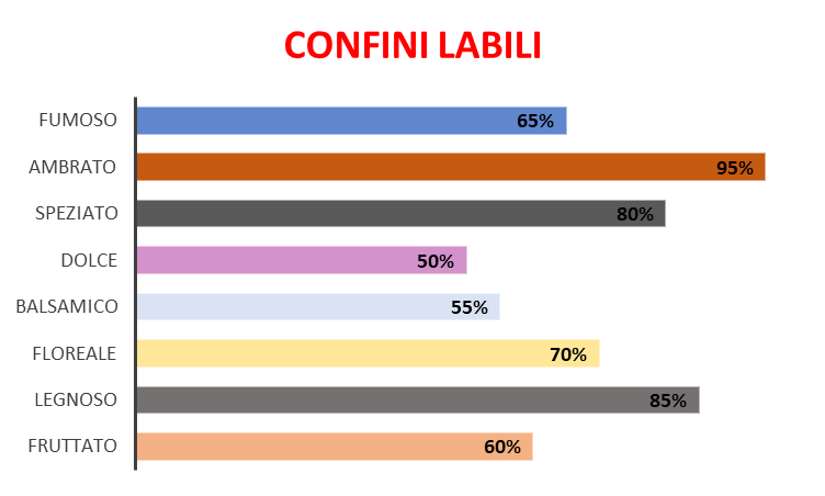 Confini Labili (Ispirazione Ombre Nomade – Louis Vuitton)