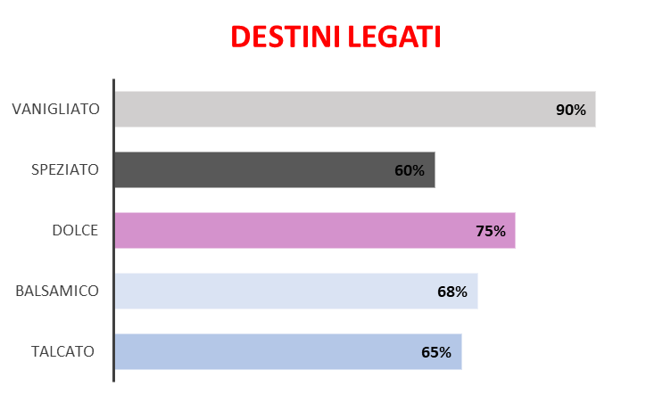 Destini Legati (Ispirazione Stronger With You – Giorgio Armani)