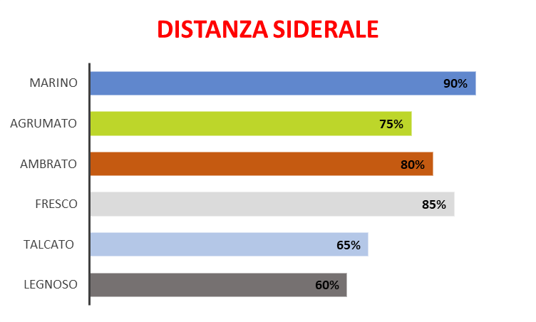 Distanza Siderale (Ispirazione Megamare – Orto Parisi)