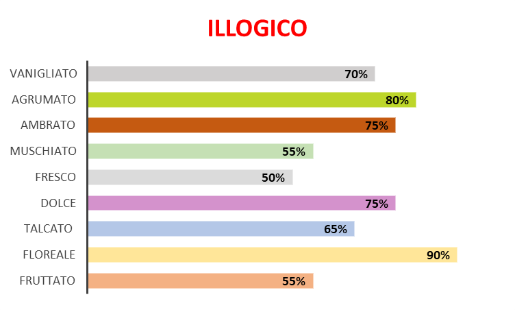 Illogico (Ispirazione Paradoxe – Prada)