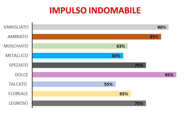 Impulso Indomabile (Ispirazione Arabians Tonka – Montale)