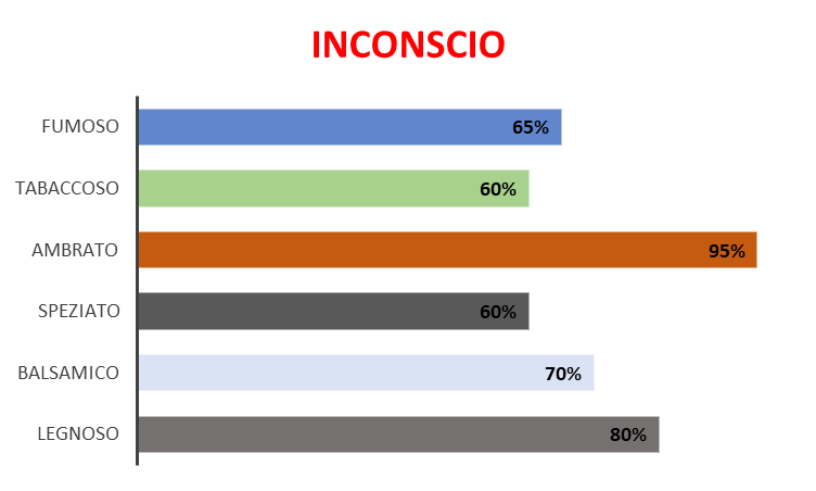 Inconscio (Ispirazione Black Afgano – Nasomatto)