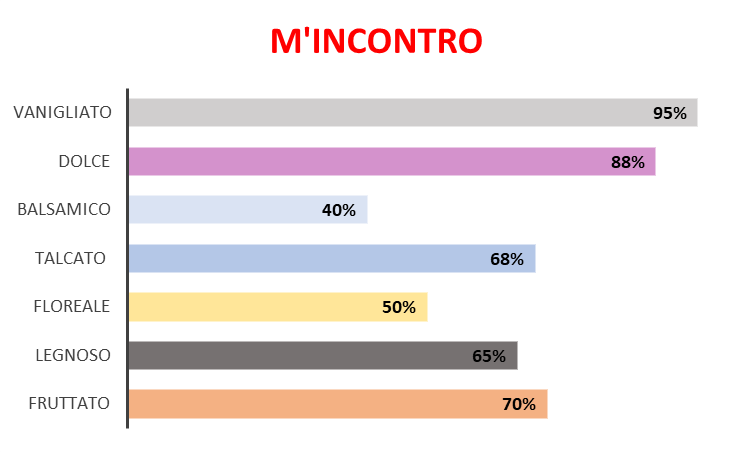 M’Incontro (Ispirazione Hypnotic Poison – Dior)