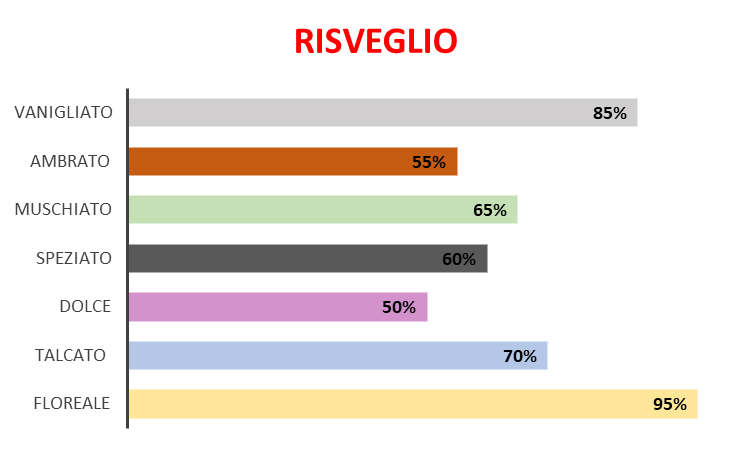 Risveglio (Ispirazione Intense Cafè – Montale)