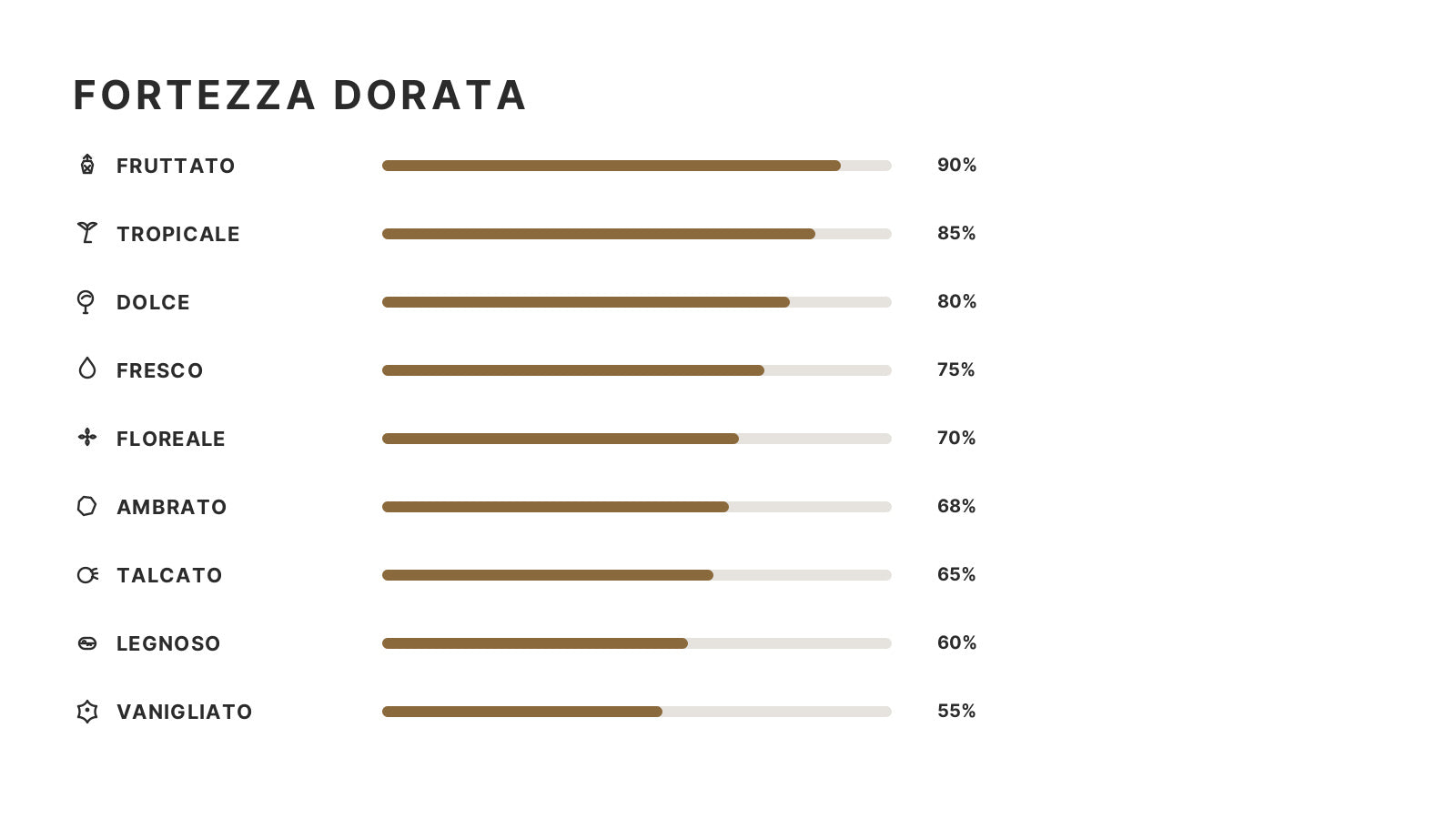 Fortezza Dorata 50 ml (Ispirazione Lamar – Kajal)