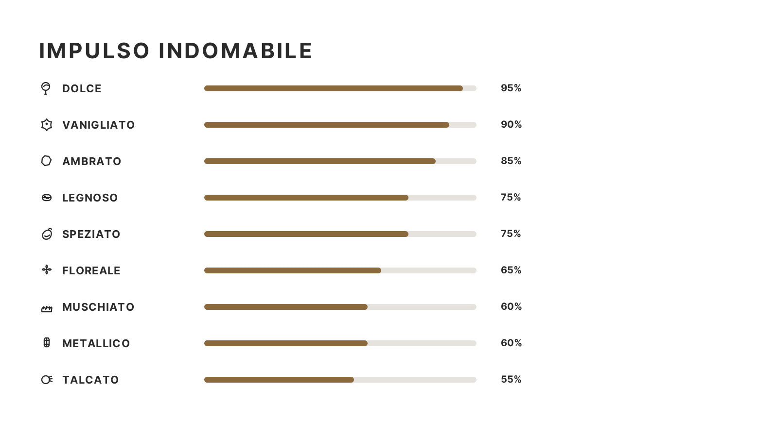 Impulso Indomabile 50 ml (Ispirazione Arabians Tonka – Montale)