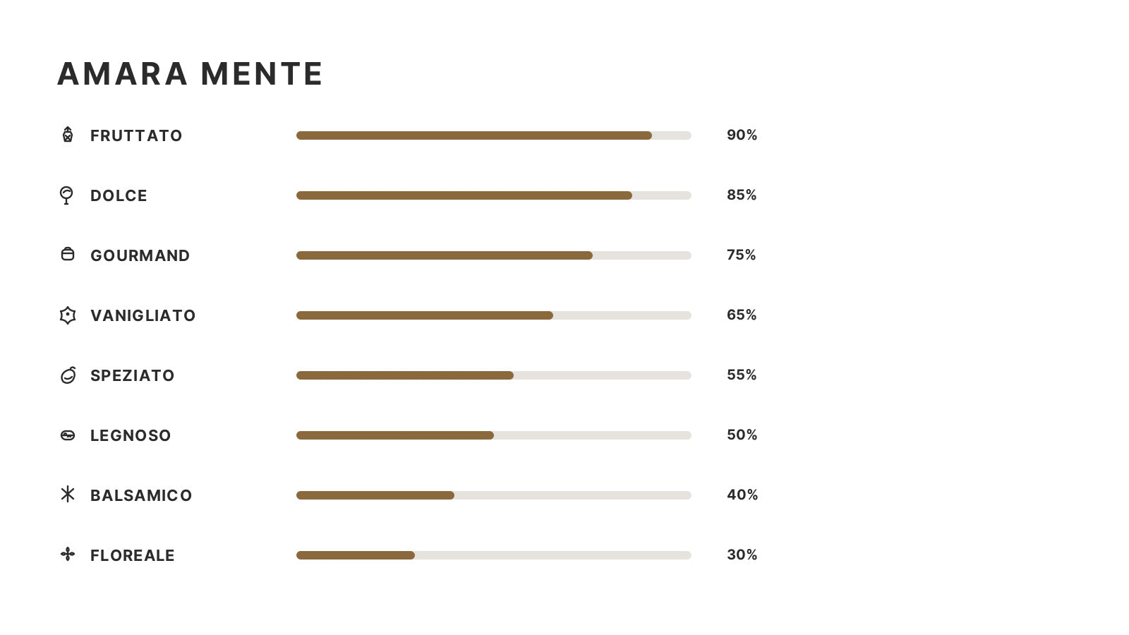 Amara Mente 50 ml (Ispirazione Lost Cherry – Tom Ford)
