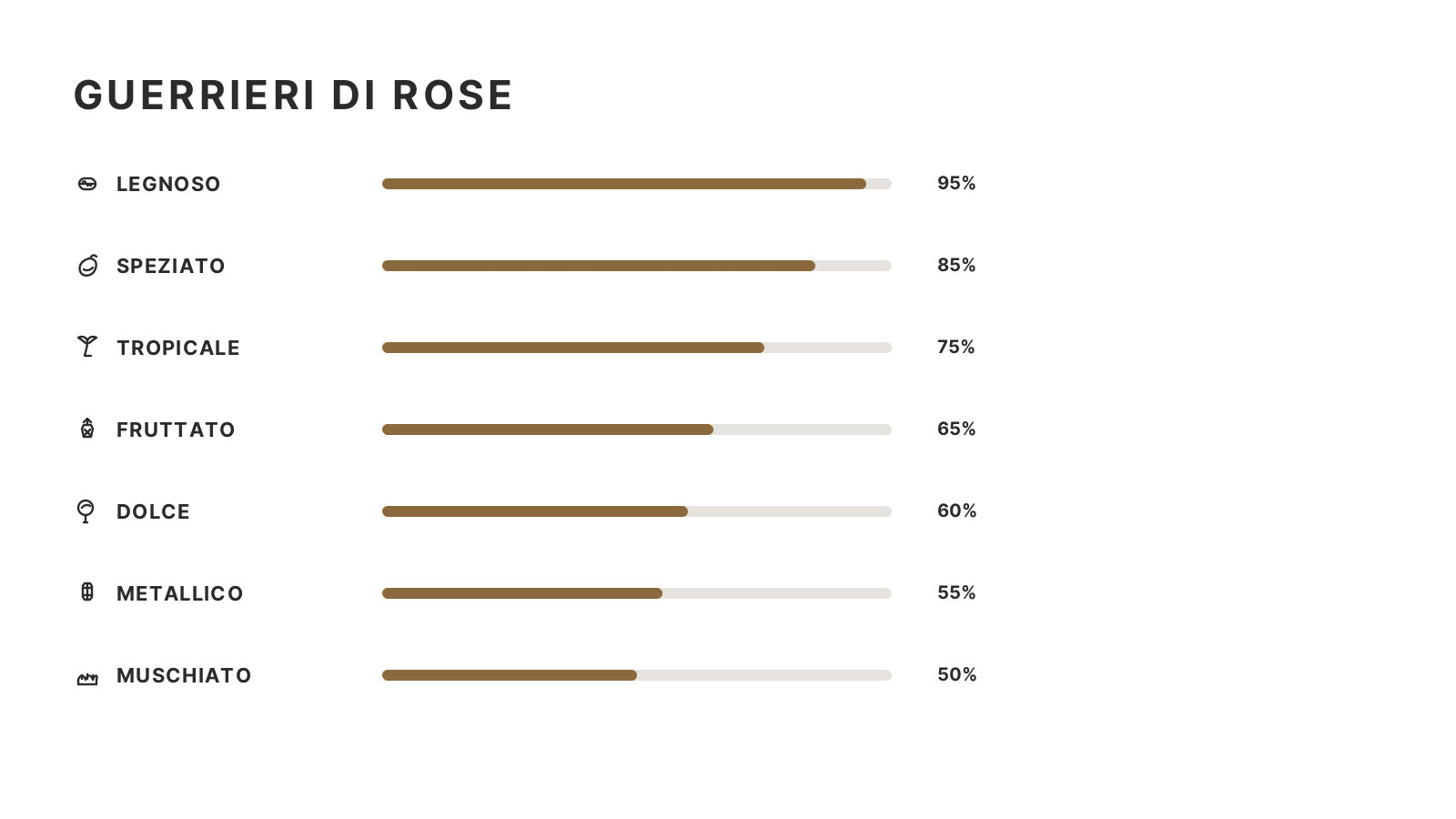 Guerrieri di Rose 50 ml (Ispirazione Annone – Pantheon Roma)