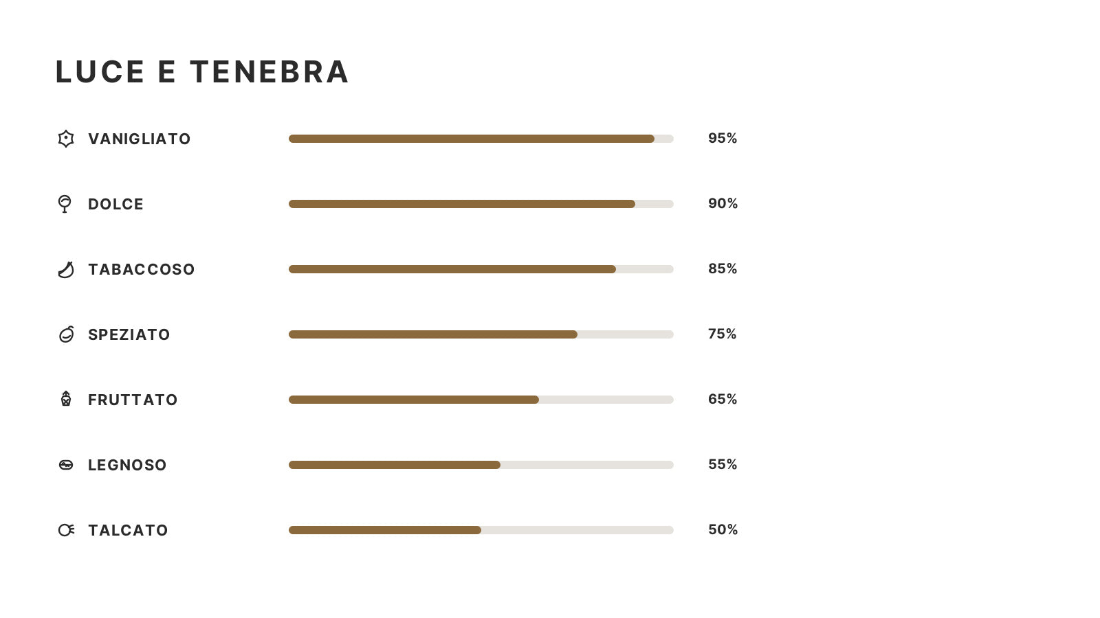 Luce e Tenebra 50 ml (Ispirazione Tobacco Vanille – Tom Ford)