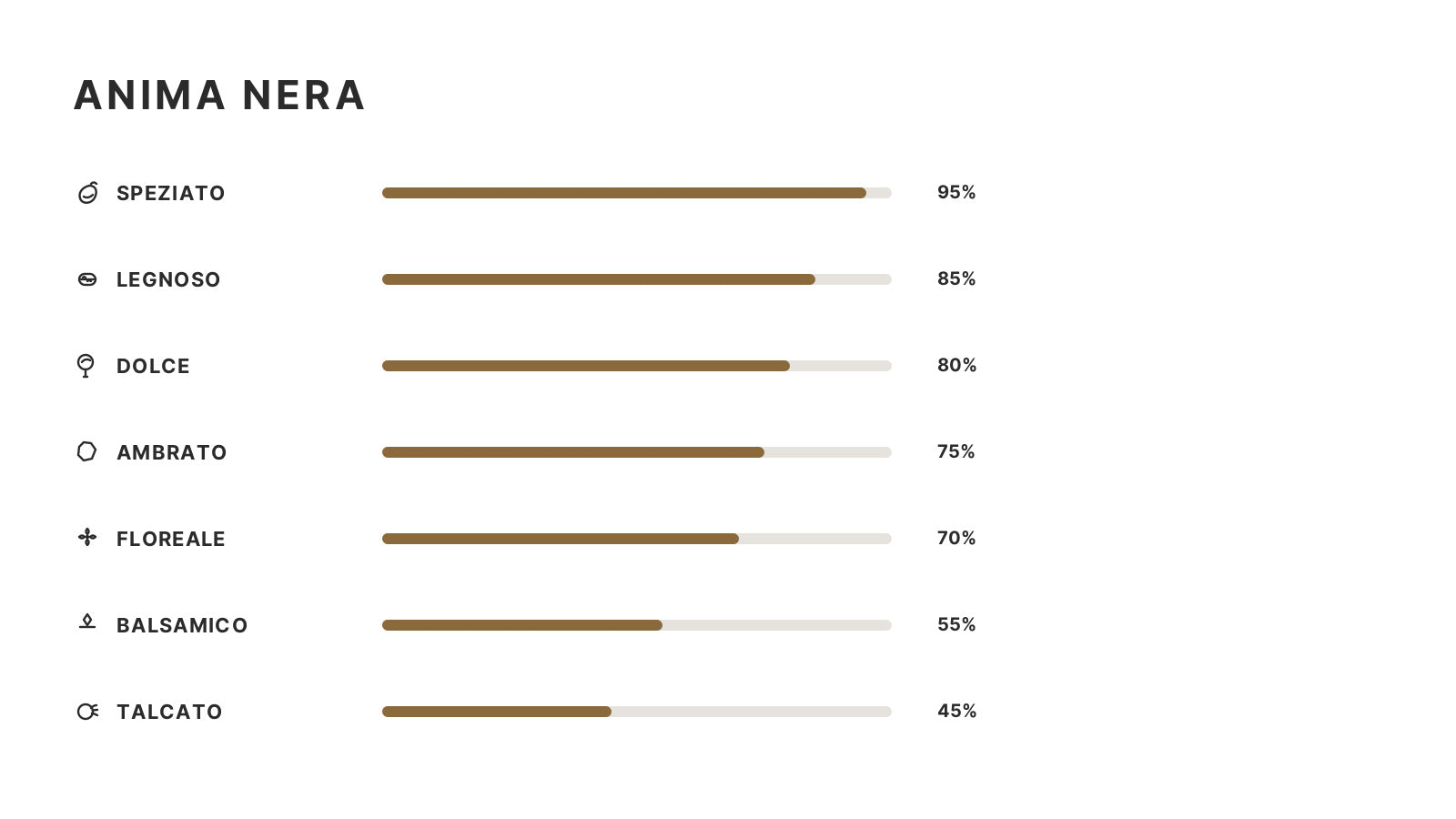 Anima Nera 50 ml (Ispirazione Black Orchid – Tom Ford)
