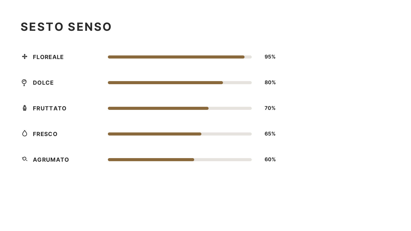 Sesto Senso 50 ml (Ispirazione Flora – Gucci)