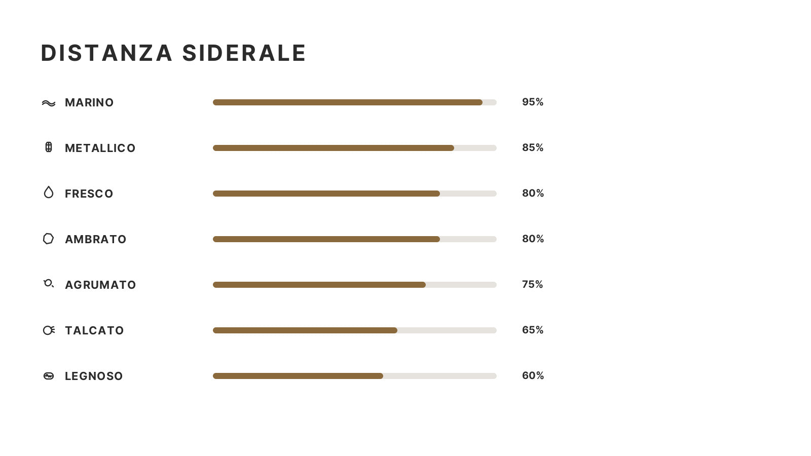 Distanza Siderale 50 ml (Ispirazione Megamare – Orto Parisi)