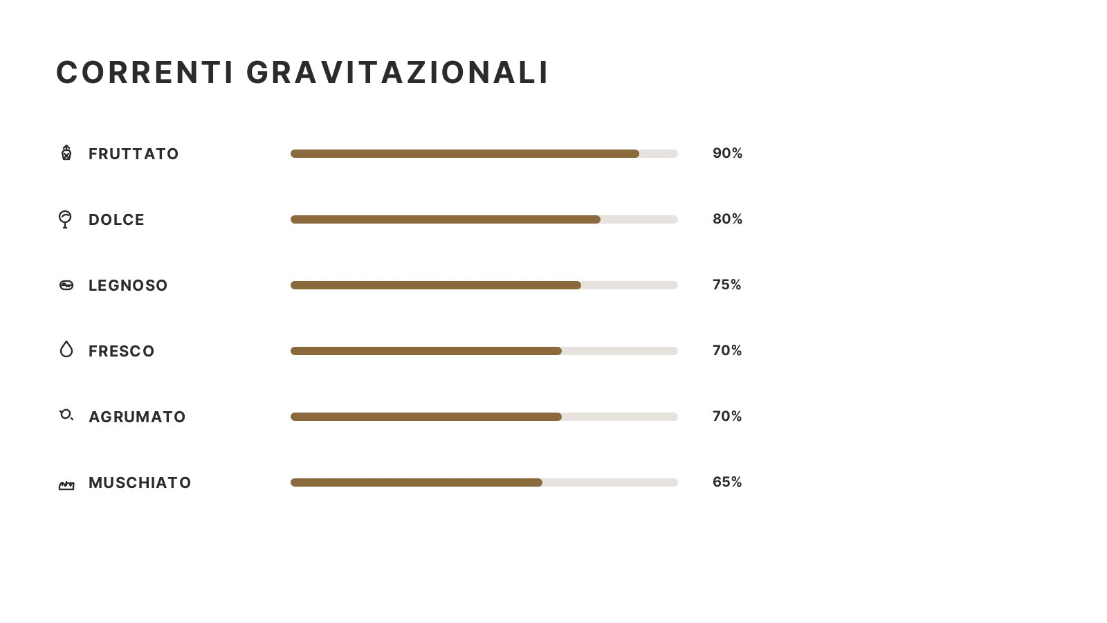 Correnti Gravitazionali 50 ml (Ispirazione Aventus – Creed)