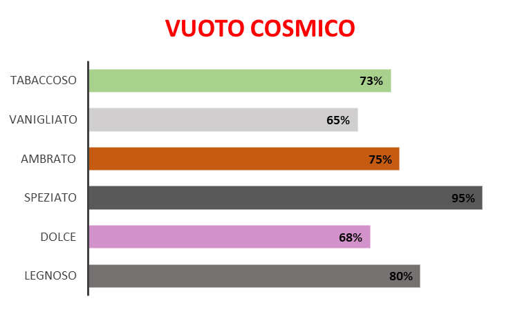 Vuoto Cosmico (Ispirazione Man in Black – Bulgari)